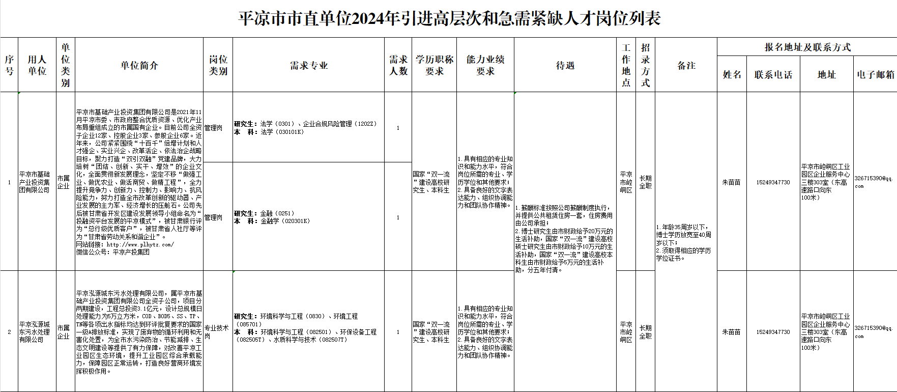 平?jīng)鍪?024年引進高層次和急需緊缺人才公告(圖1)